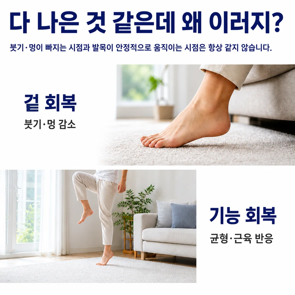 붓기는 빠졌는데 왜 이러지 - 겉으로 붓기가 빠지는 시점과 발목이 다시 안정적으로 움직이는 시점은 다를 수 있습니다