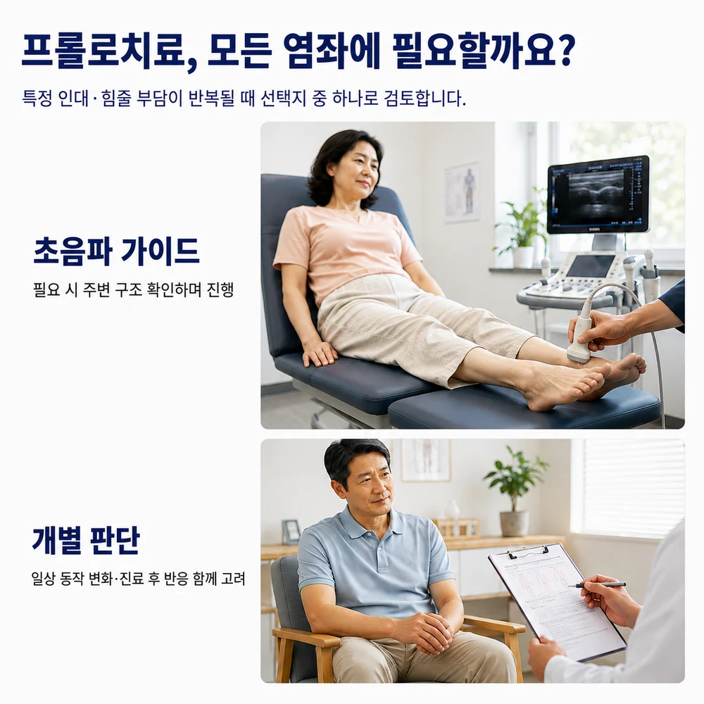 프롤로치료, 모든 염좌에 필요할까요 - 특정 인대힘줄 주변 불편이 반복될 때 선택지 중 하나로 검토, 초음파 가이드로 개별 판단