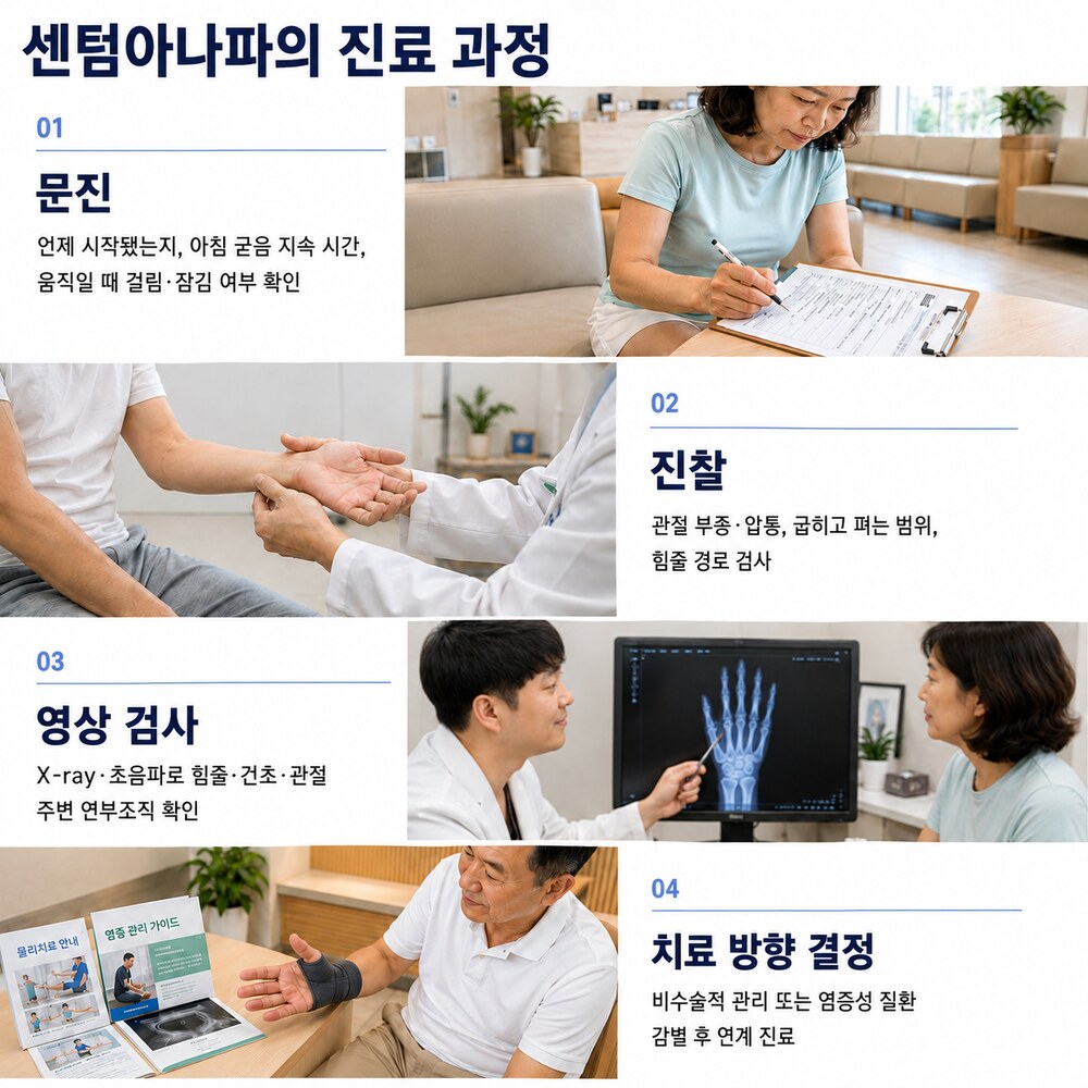 센텀아나파의 진료 과정 - 문진, 진찰, 영상 검사, 치료 방향 결정