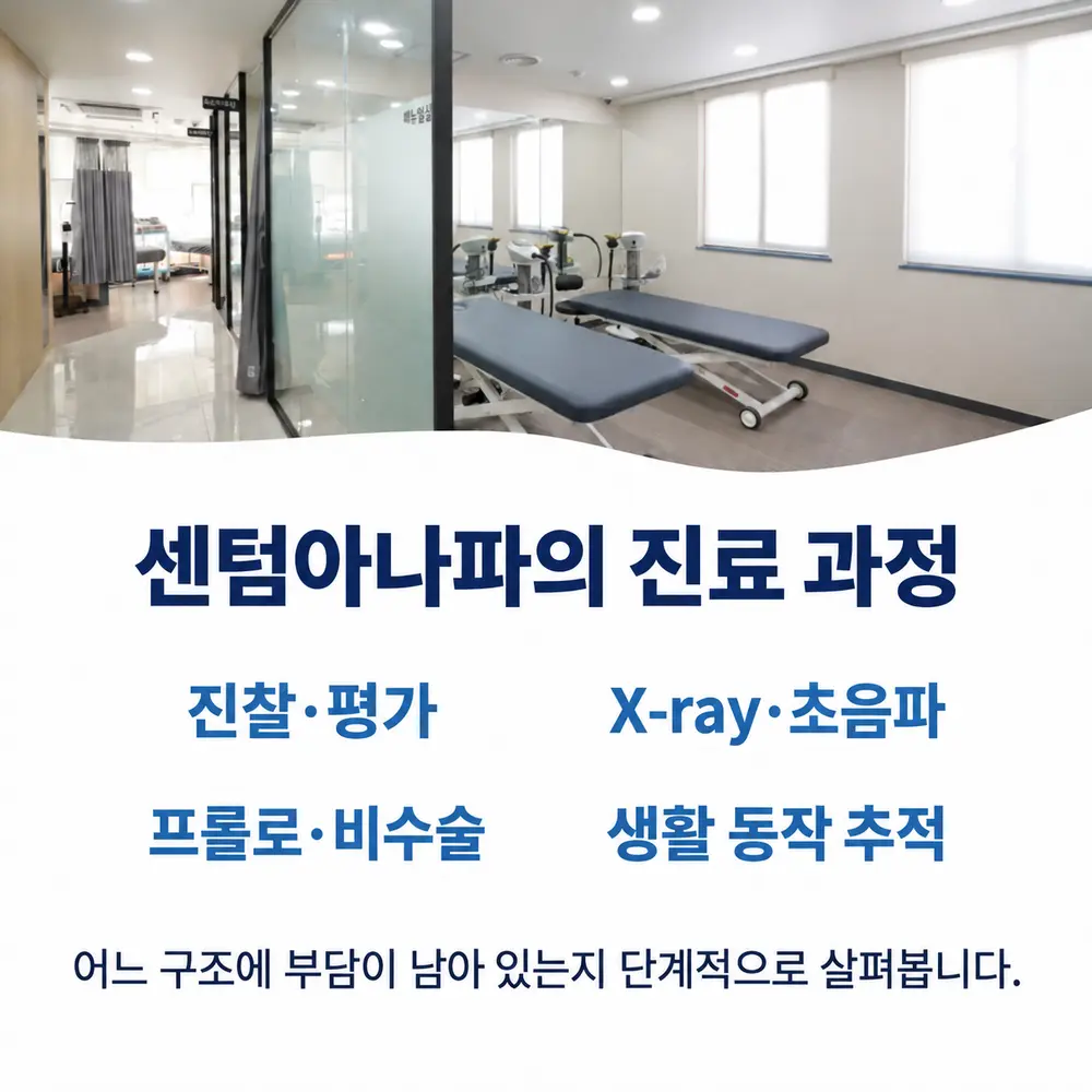 센텀아나파의 진료 과정 - 진찰·평가, X-ray·초음파, 프롤로·비수술, 생활 동작 추적, 어느 구조에 부담이 남아 있는지 단계적으로 살펴봅니다