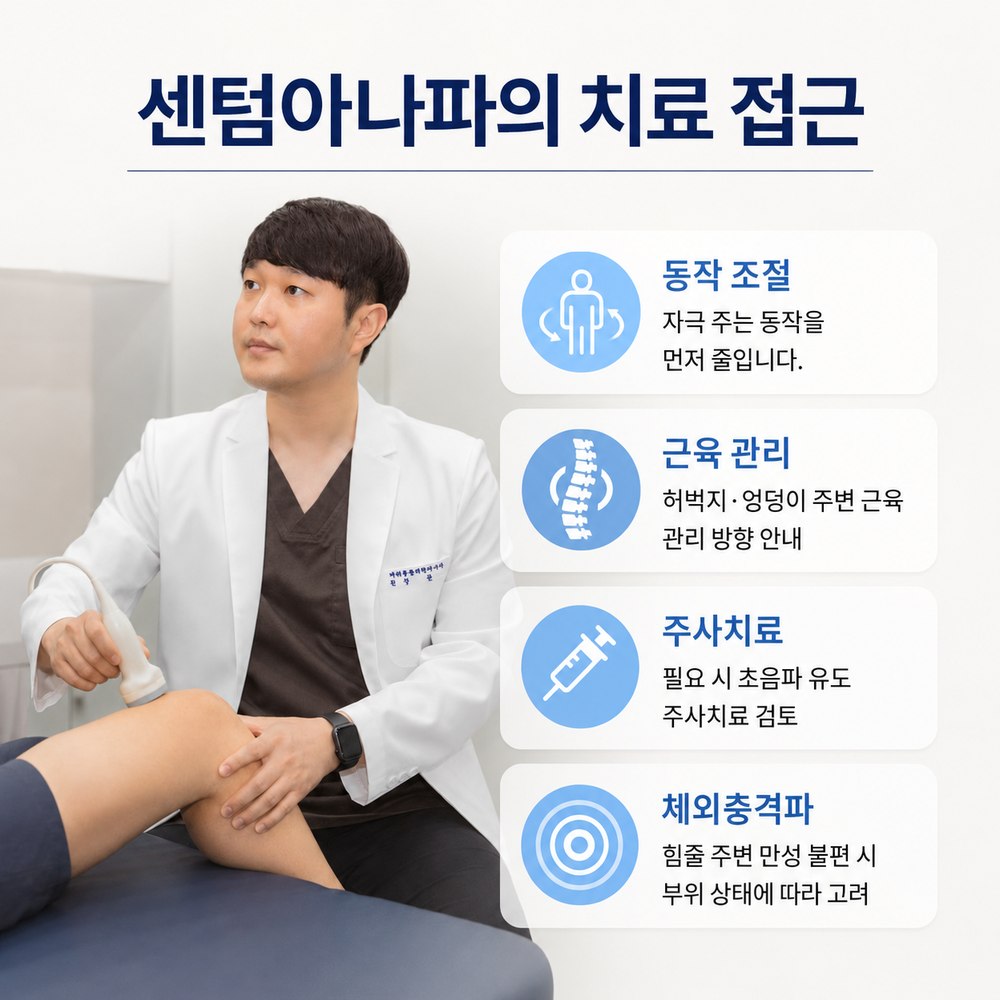 센텀아나파의 치료 접근 - 동작 조절, 근육 관리, 주사치료, 체외충격파