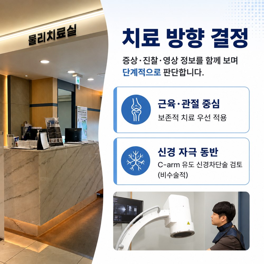 치료 방향 결정 - 근육·관절 중심 보존적 치료, 신경 자극 동반 시 C-arm 유도 신경차단술 검토