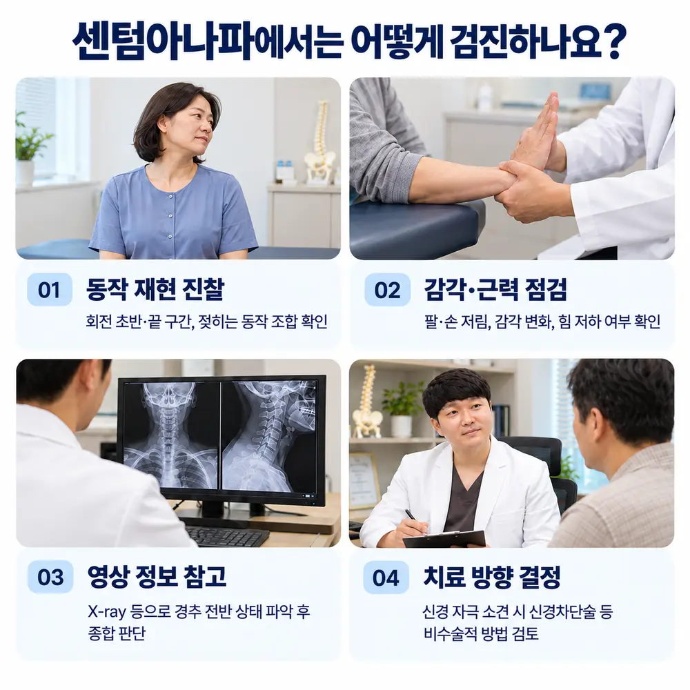센텀아나파에서는 어떻게 검진하나요 - 01. 동작 재현 진찰: 회전 초반·끝 구간, 젖히는 동작 조합 확인, 02. 감각·근력 점검: 팔·손 저림, 감각 변화, 힘 저하 여부 확인, 03. 영상 정보 참고: X-ray 등으로 경추 전반 상태 파악 후 종합 판단, 04. 치료 방향 결정: 신경 자극 소견 시 신경차단술 등 비수술적 방법 검토