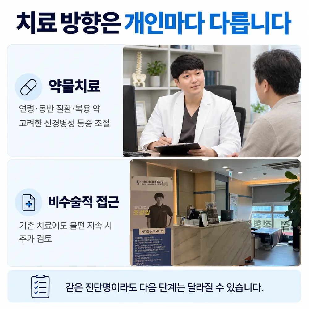 치료 방향은 개인마다 다릅니다 - 약물치료: 연령·동반 질환·복용 약을 고려한 신경병성 통증 조절, 비수술적 접근: 기존 치료에도 불편 지속 시 추가 검토, 같은 진단명이라도 다음 단계는 달라질 수 있습니다