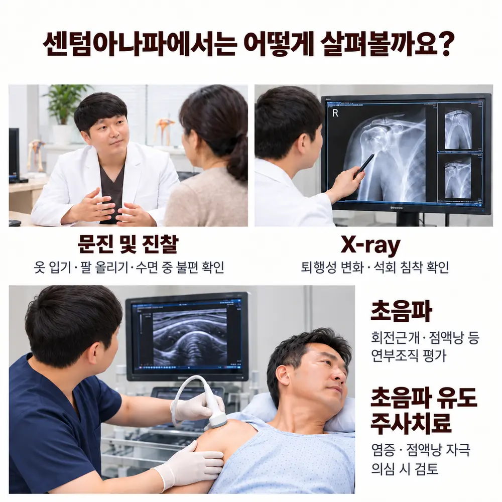 센텀아나파에서는 어떻게 살펴볼까요 - 문진 및 진찰: 옷 입기·팔 올리기·수면 중 불편 확인, X-ray: 퇴행성 변화·석회 침착 확인, 초음파: 회전근개·점액낭 등 연부조직 평가, 초음파 유도 주사치료: 염증·점액낭 자극 의심 시 검토