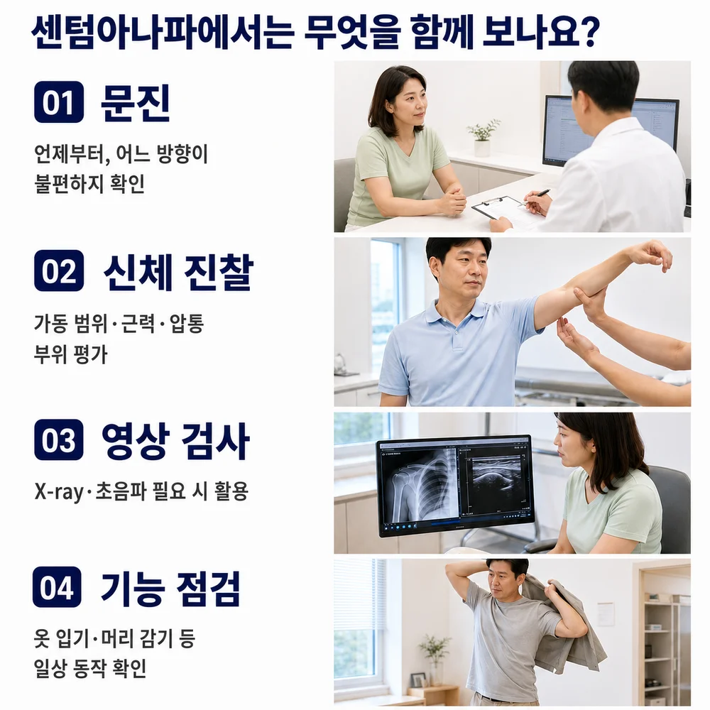센텀아나파에서는 무엇을 함께 보나요 - 01 문진, 02 신체 진찰, 03 영상 검사, 04 기능 점검