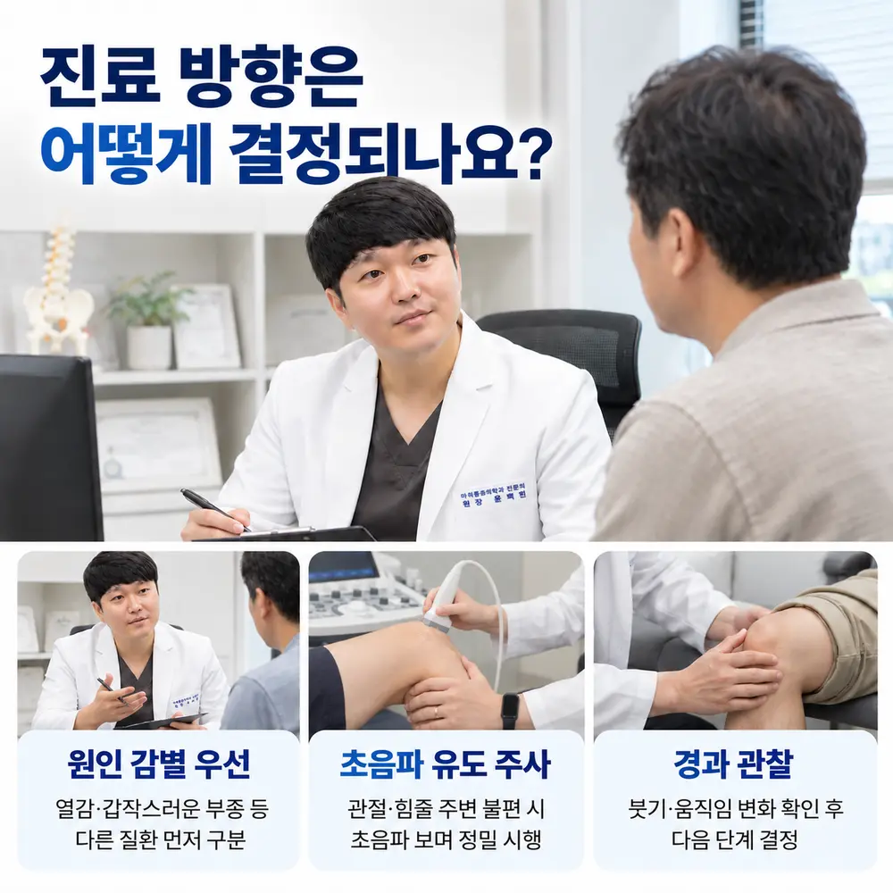 진료 방향은 어떻게 결정되나요 - 원인 감별 우선: 열감·갑작스러운 부종 등 다른 질환 먼저 구분, 초음파 유도 주사: 관절·힘줄 주변 불편 시 초음파 보며 정밀 시행, 경과 관찰: 붓기·움직임 변화 확인 후 다음 단계 결정