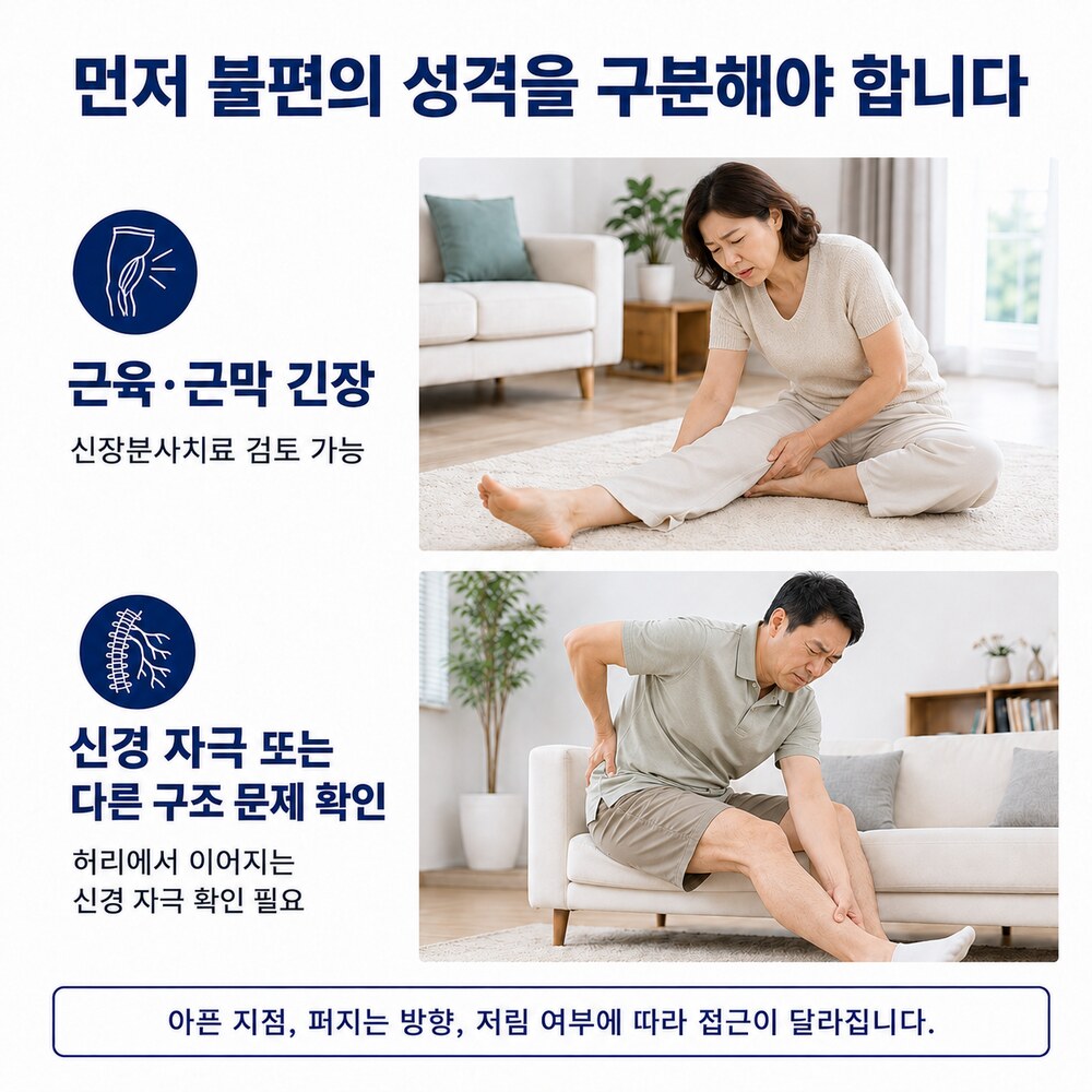 먼저 불편의 성격을 구분해야 합니다 - 근육·근막 긴장이면 신장분사치료 검토 가능, 신경 자극이나 다른 구조 문제는 별도 확인 필요