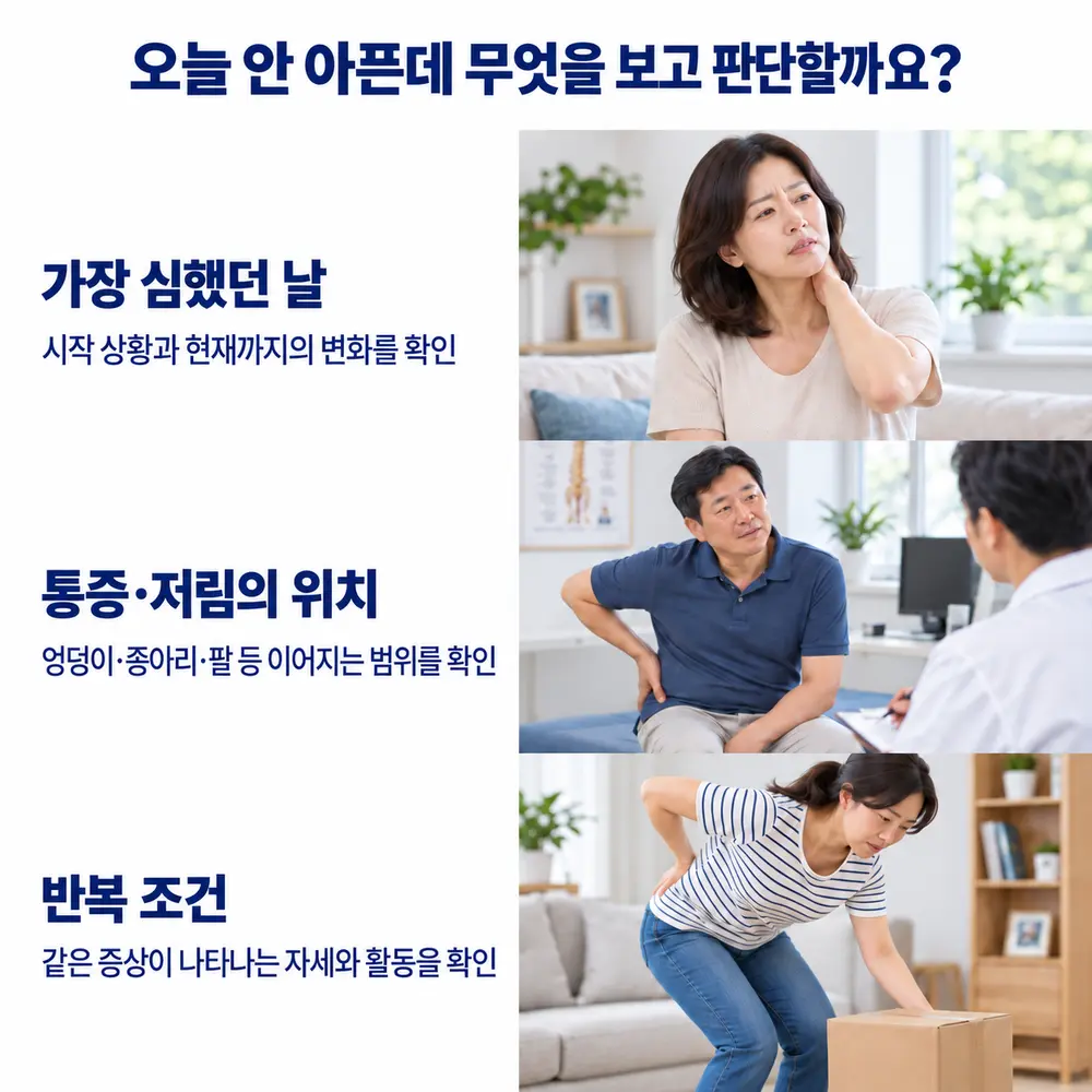 오늘 안 아픈데 무엇을 보고 판단할까요 - 가장 심했던 날: 시작 상황과 현재까지의 변화를 확인, 통증·저림의 위치: 엉덩이·종아리·팔 등 이어지는 범위를 확인, 반복 조건: 같은 증상이 나타나는 자세와 활동을 확인