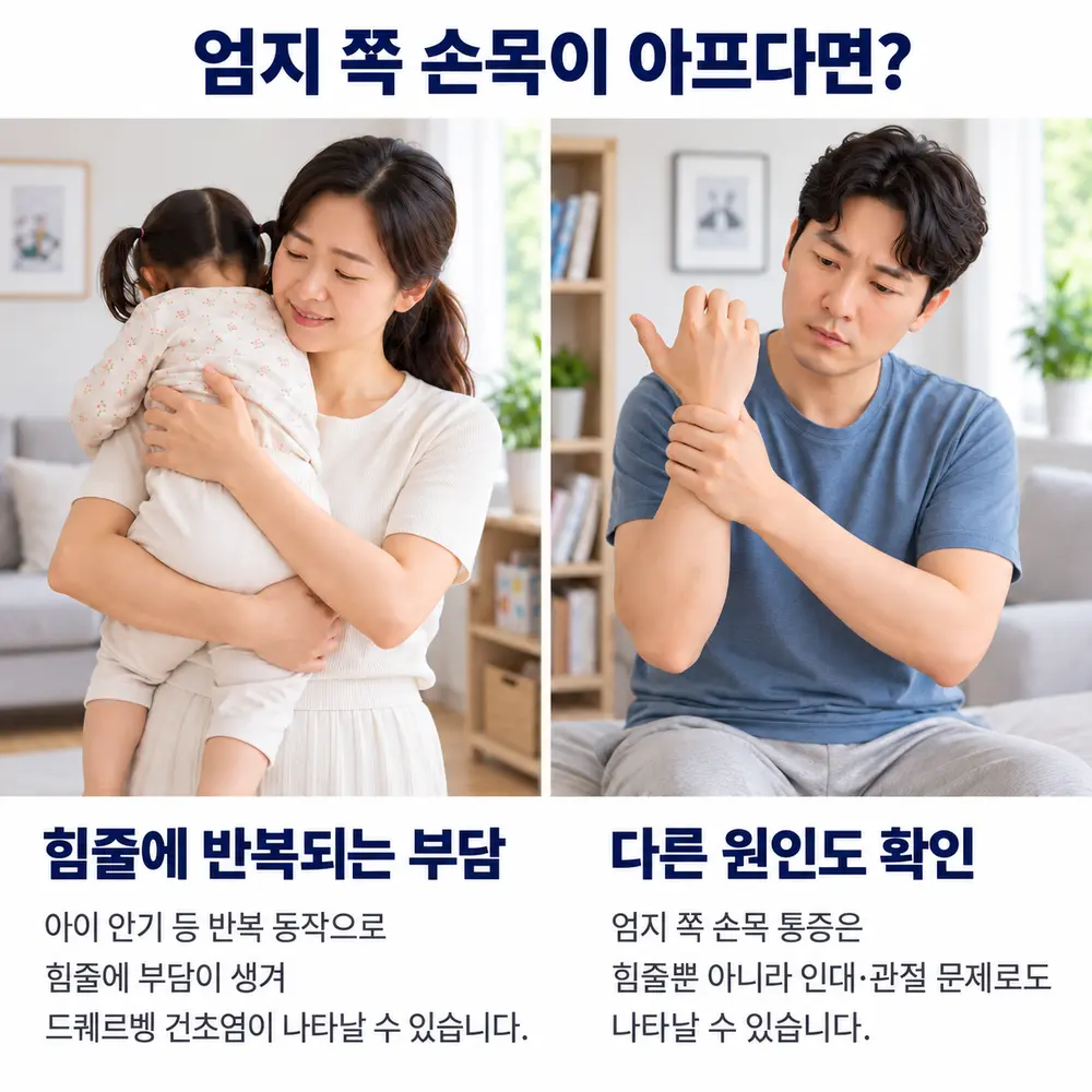 엄지 쪽 손목이 아프다면 - 힘줄에 반복되는 부담: 아이 안기 등 반복 동작으로 힘줄에 부담이 생겨 드퀘르벵 건초염이 나타날 수 있음, 다른 원인도 확인: 엄지 쪽 손목통증은 힘줄뿐 아니라 인대·관절 문제로도 나타날 수 있음
