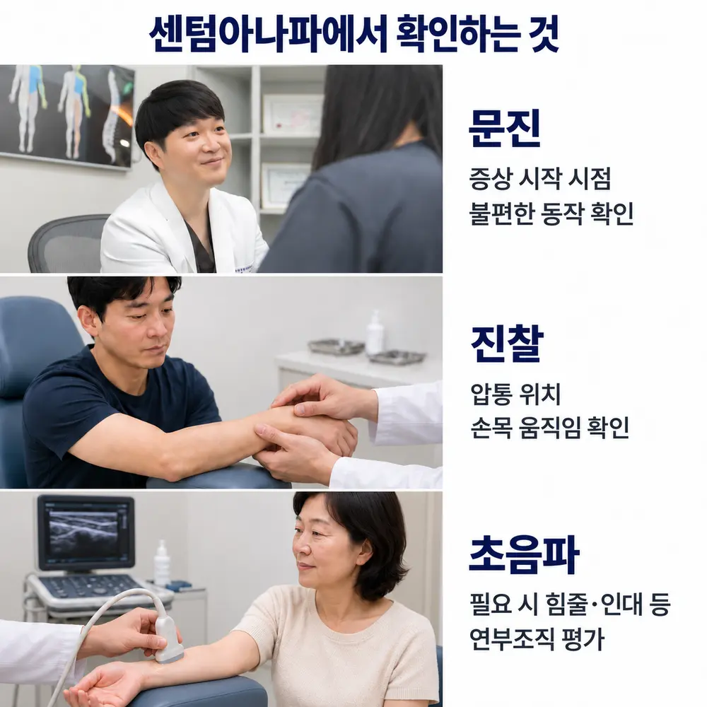 센텀아나파에서 확인하는 것 - 문진: 증상 시작 시점과 불편한 동작 확인, 진찰: 압통 위치와 손목 움직임 확인, 초음파: 필요 시 힘줄·인대 등 연부조직 평가